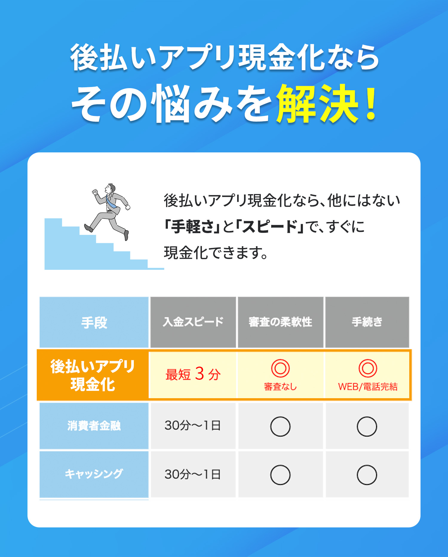 後払いアプリ現金化ならその悩みを解決！