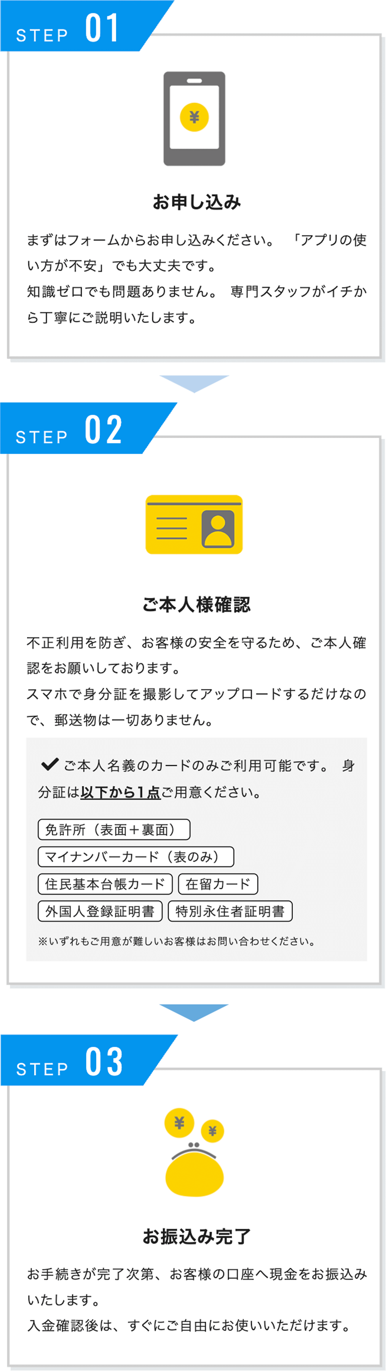 お申込みからお振込み完了までたったの3ステップ！
